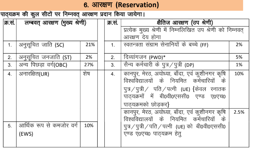 UPCATET Seat Matrix 2027: Seat Types and Reservation