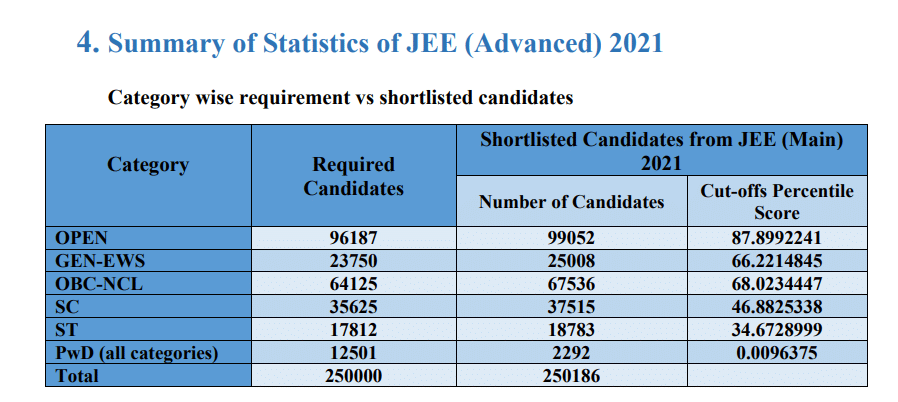 Historical Trends of JEE Mains Cutoff Percentiles