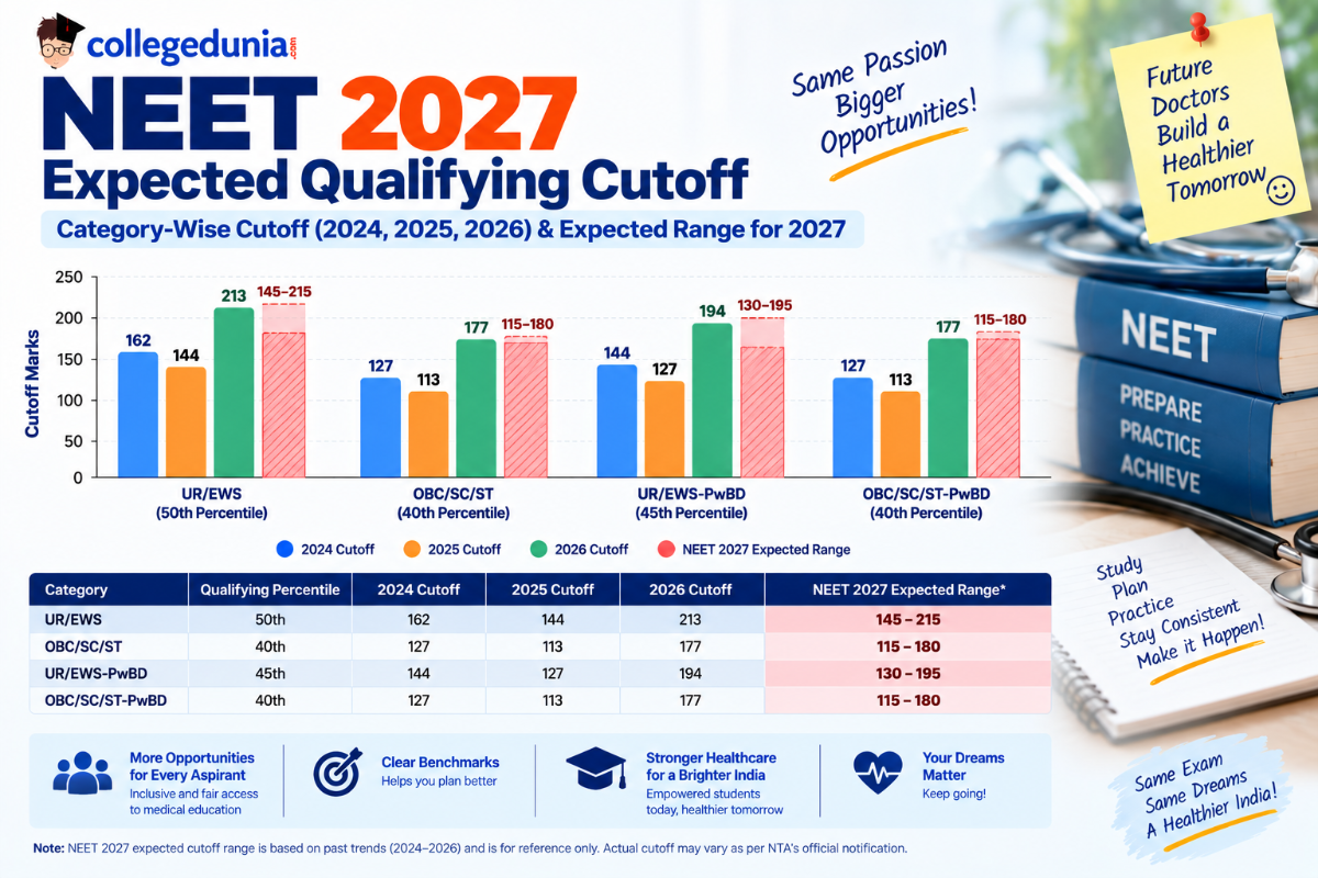 NEET 2027 Expected Qualifying Cutoff