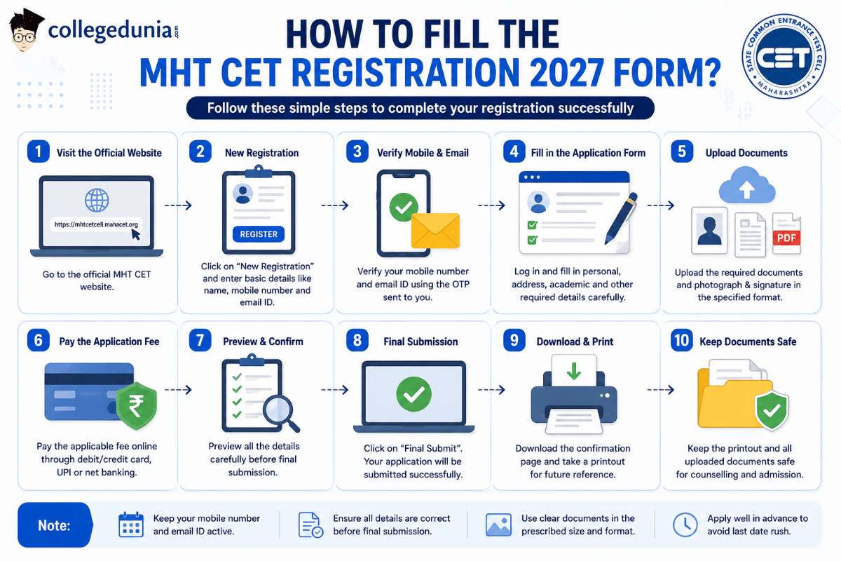 How to Fill the MHT CET Registration 2027 Form