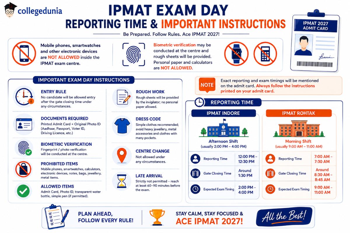 IPMAT Exam Day Reporting Time and Important Instructions