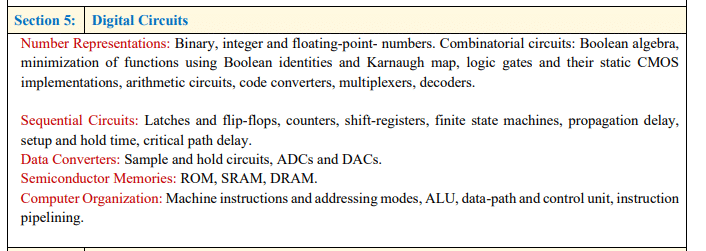 GATE ECE Syllabus: Control Systems