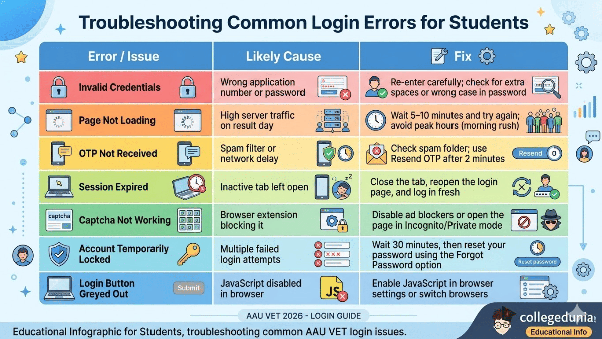 Troubleshooting Common Login Errors