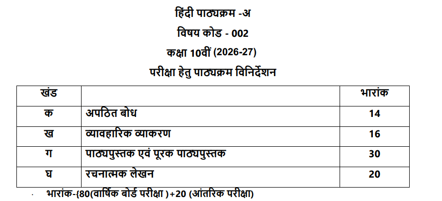 CBSE Class 10 Hindi Course A and Hindi Course B Exam Pattern 2027