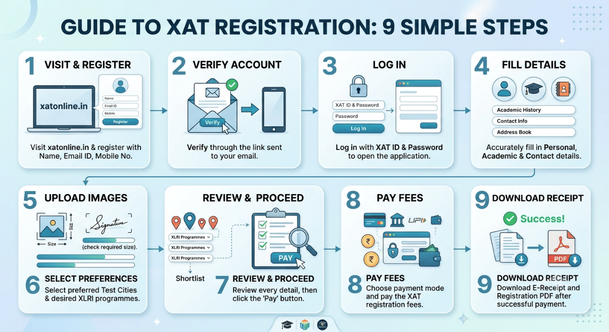 How to Pay XAT Registration Fees 2027