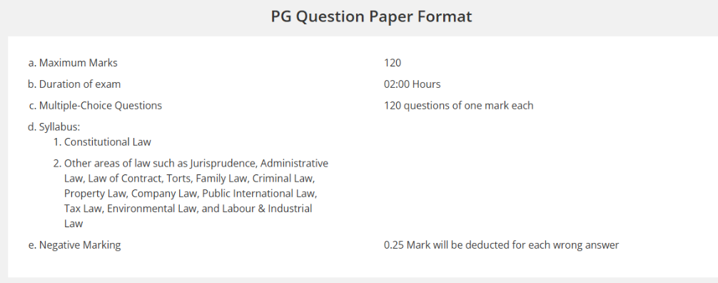 PG-CLAT Exam Pattern: Sectional Breakdown