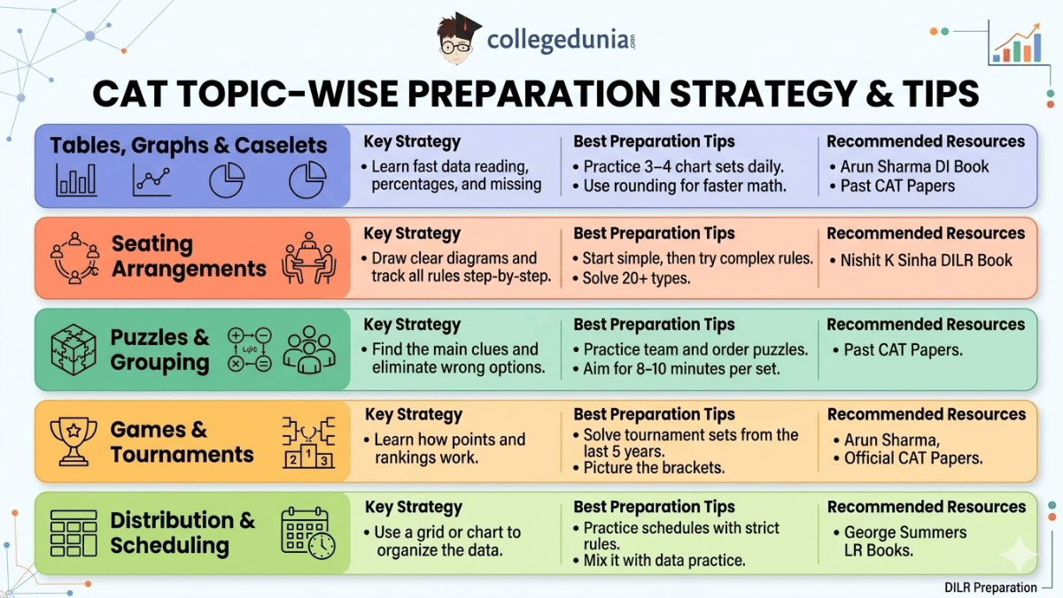 Topic-wise Preparation Strategy & Tips: