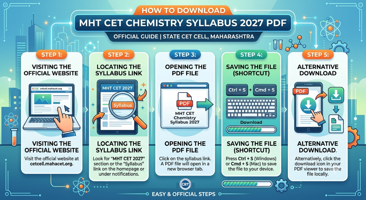 How to Download MHT CET Chemistry Syllabus 2027 PDF
