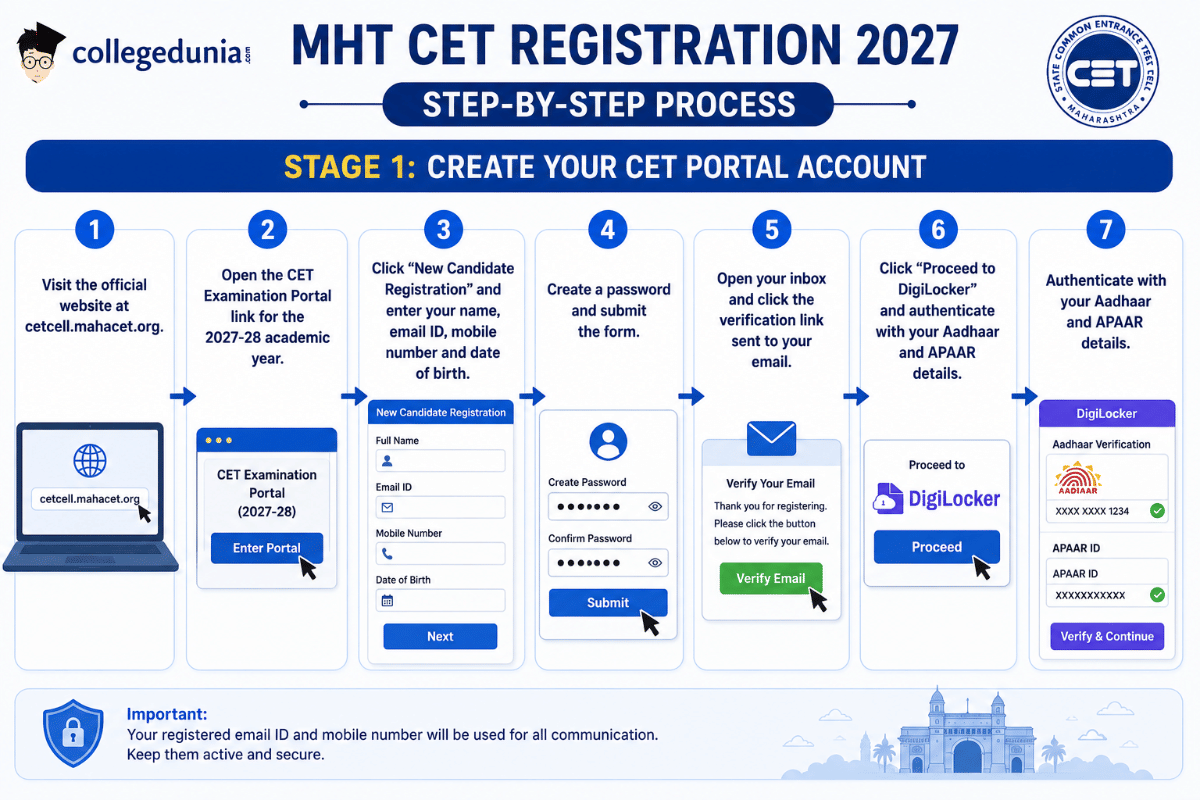 Stage 1: Create Your CET Portal Account