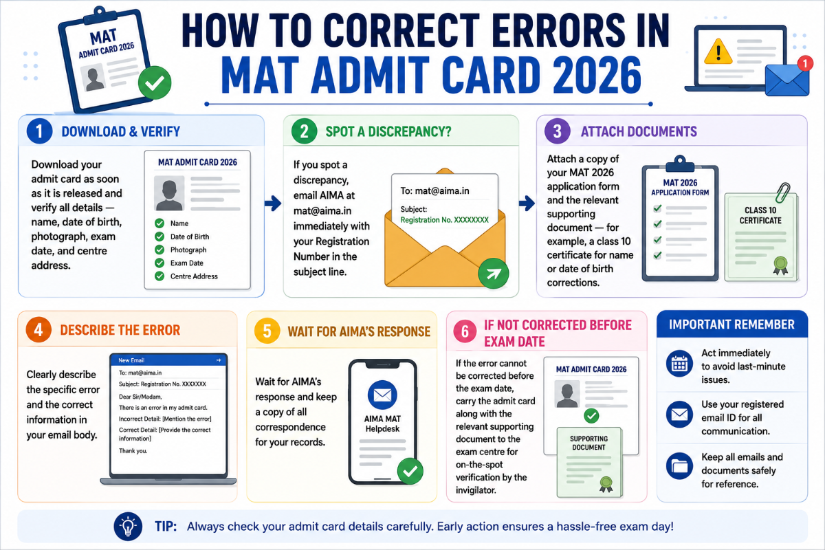 What to Do If There Is a Discrepancy in MAT Admit Card 2026?