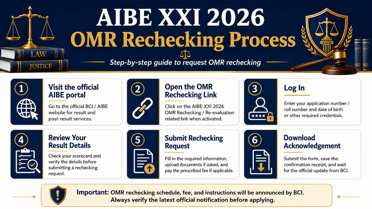AIBE XXI 2026 OMR Rechecking Process