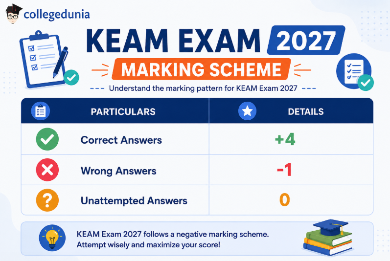 KEAM Exam Marking Scheme 2027