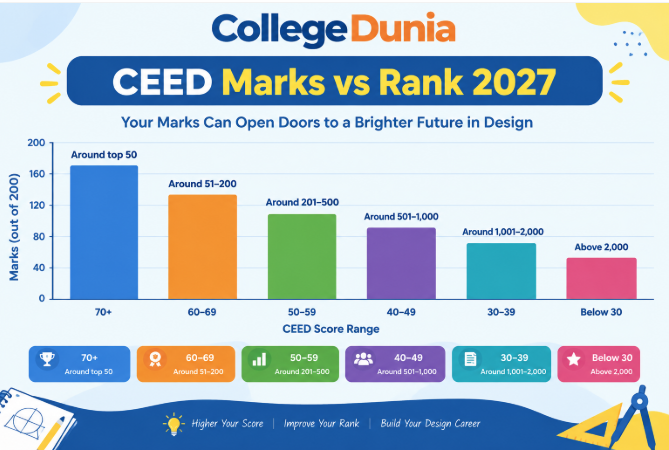 CEED Marks vs Rank 2027