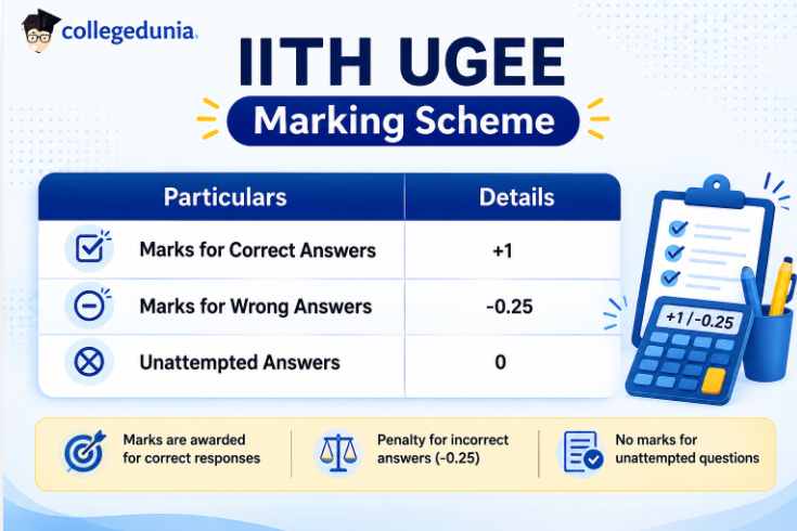 IIITH UGEE SURP Marking Scheme 2027
