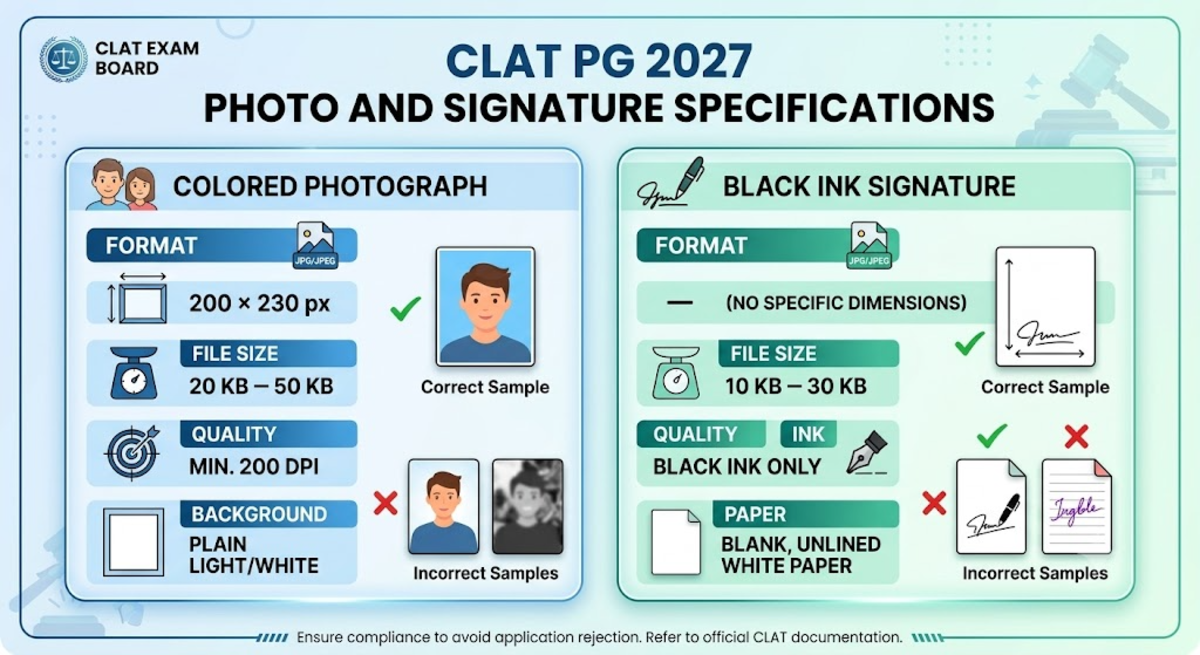 CLAT PG 2027 Photo and Signature Specifications