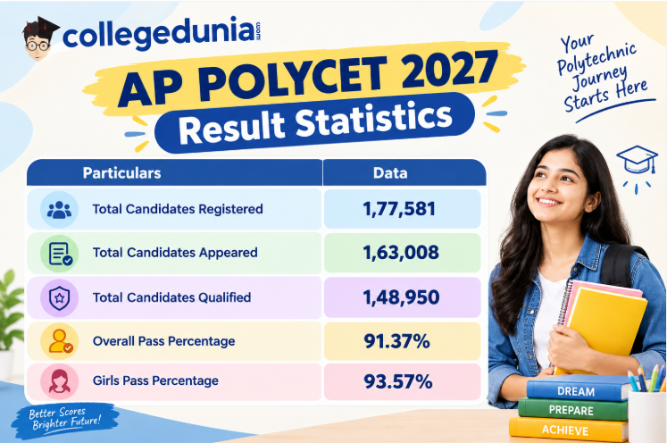 AP POLYCET 2026 Result Statistics