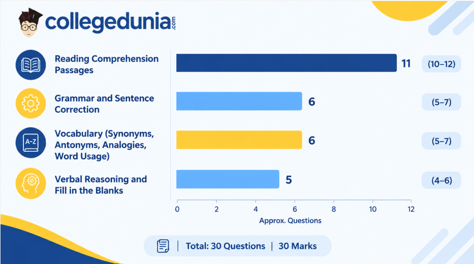 Section 1: Language Comprehension
