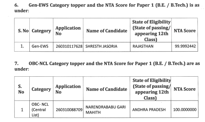 What Will the JEE Main Topper List 2026 Include