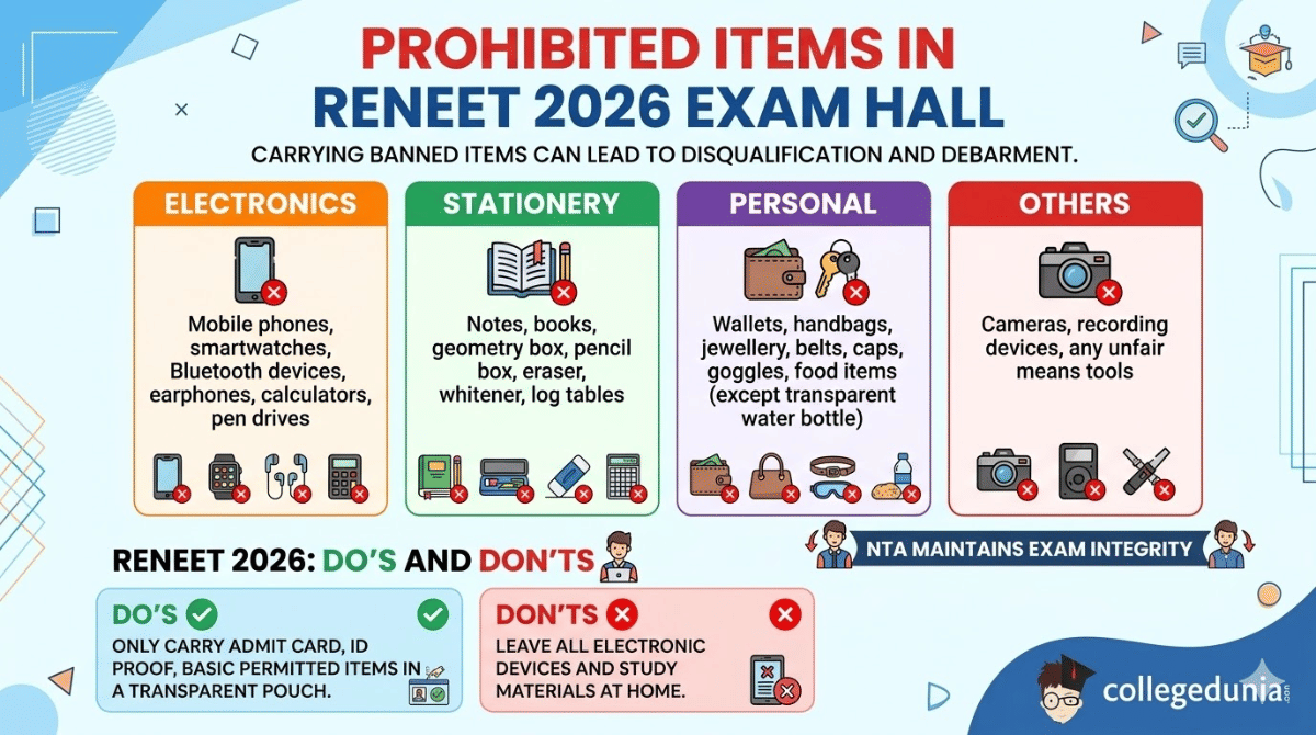 Source: Official Guidelines Issued by NTA