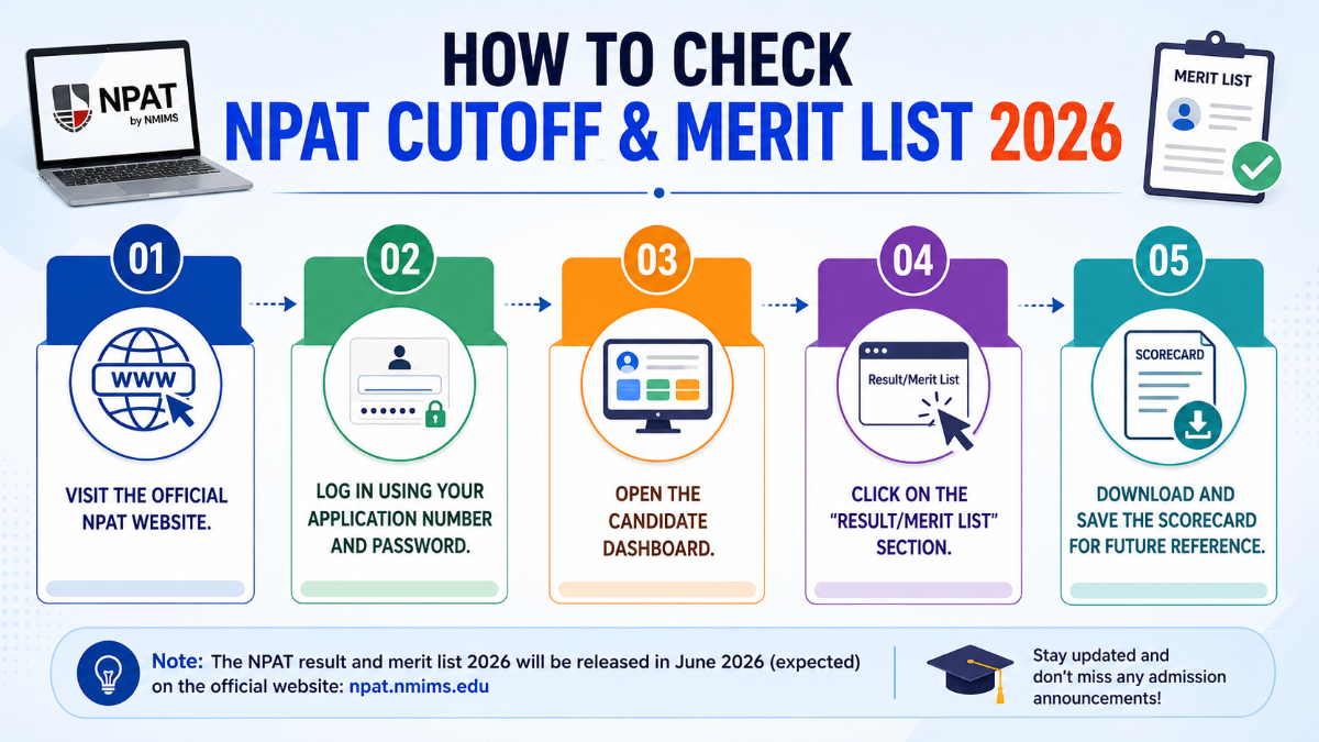 How to Check NPAT Cutoff and Merit List 2026
