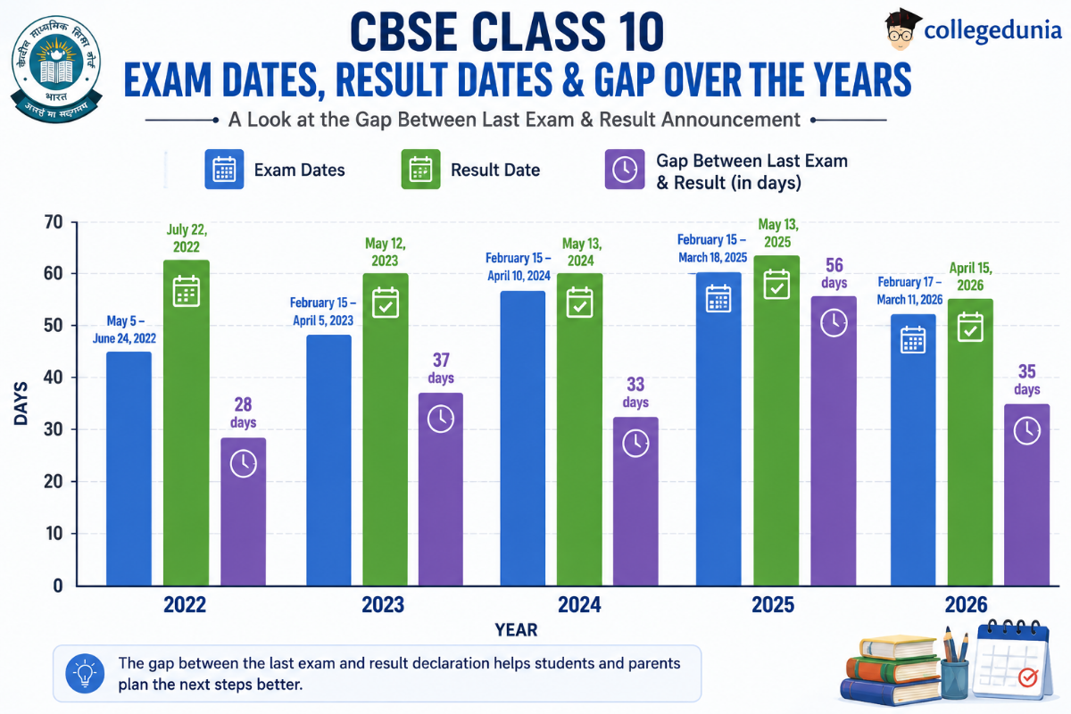 How to Check CBSE Class 10 Result 2027?
