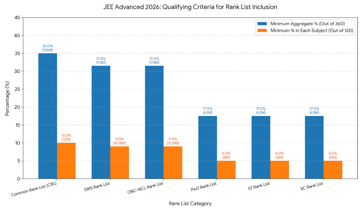 JEE Advanced 2024 Topper Ved Lahoti and Top 10