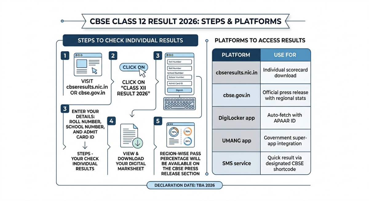 How to Check Your Region's CBSE 2026 Result