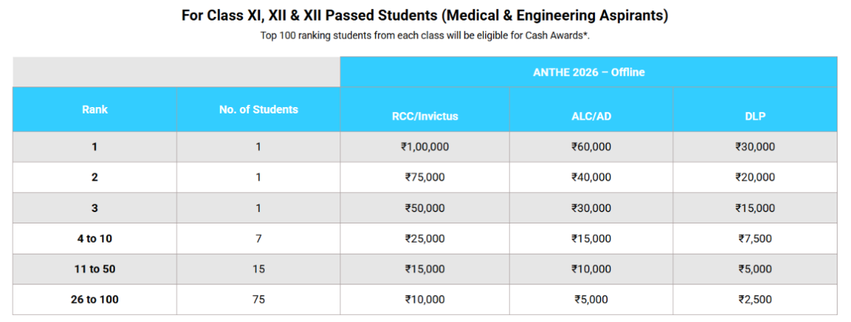Aakash ANTHE Cash Rewards for Class 11th, and 12th (Medical and Engineering)
