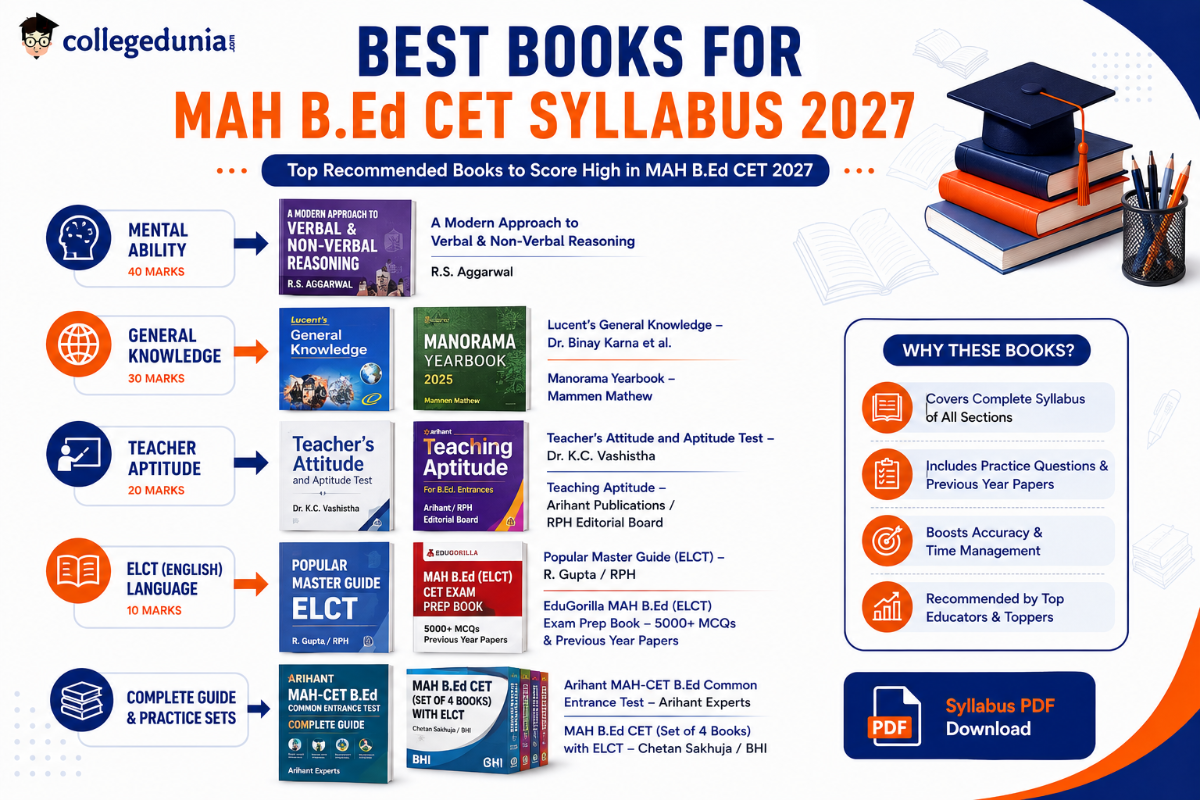 Best Books for MAH B.Ed CET Syllabus 2027