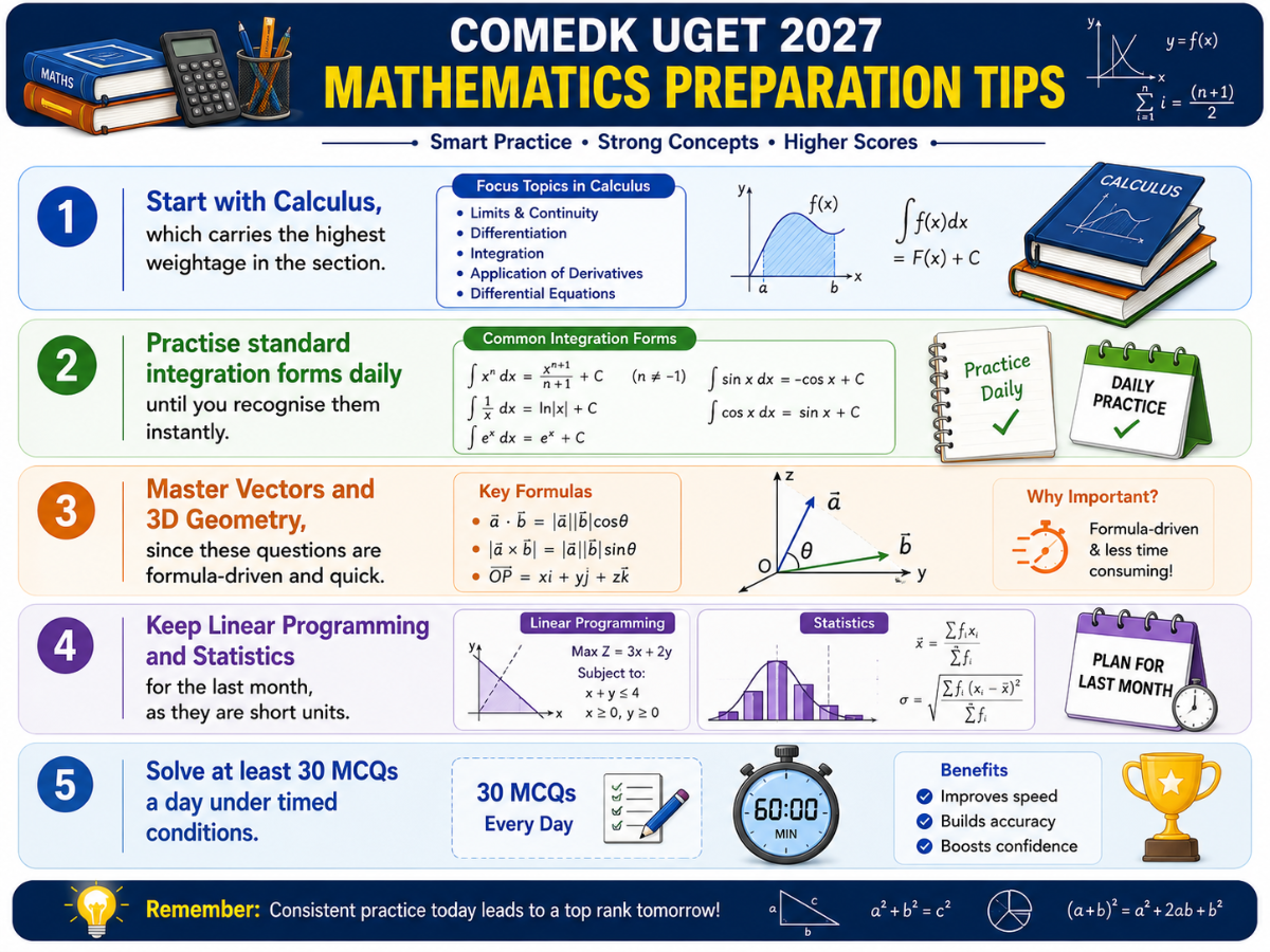 Mathematics Preparation Tips