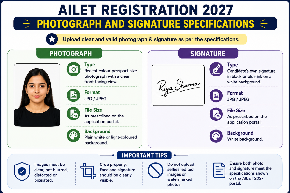 AILET Registration 2027 Photograph and Signature Specifications 