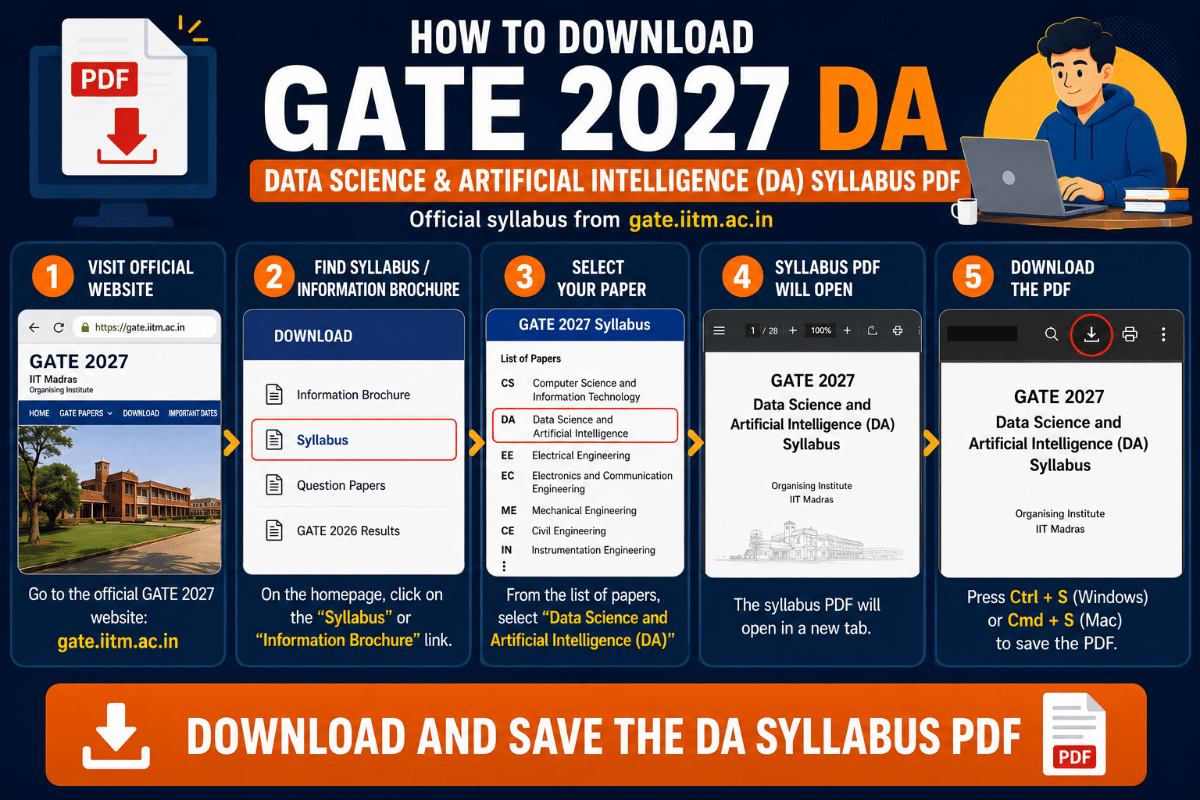 How to Download GATE DA Syllabus 2027 PDF