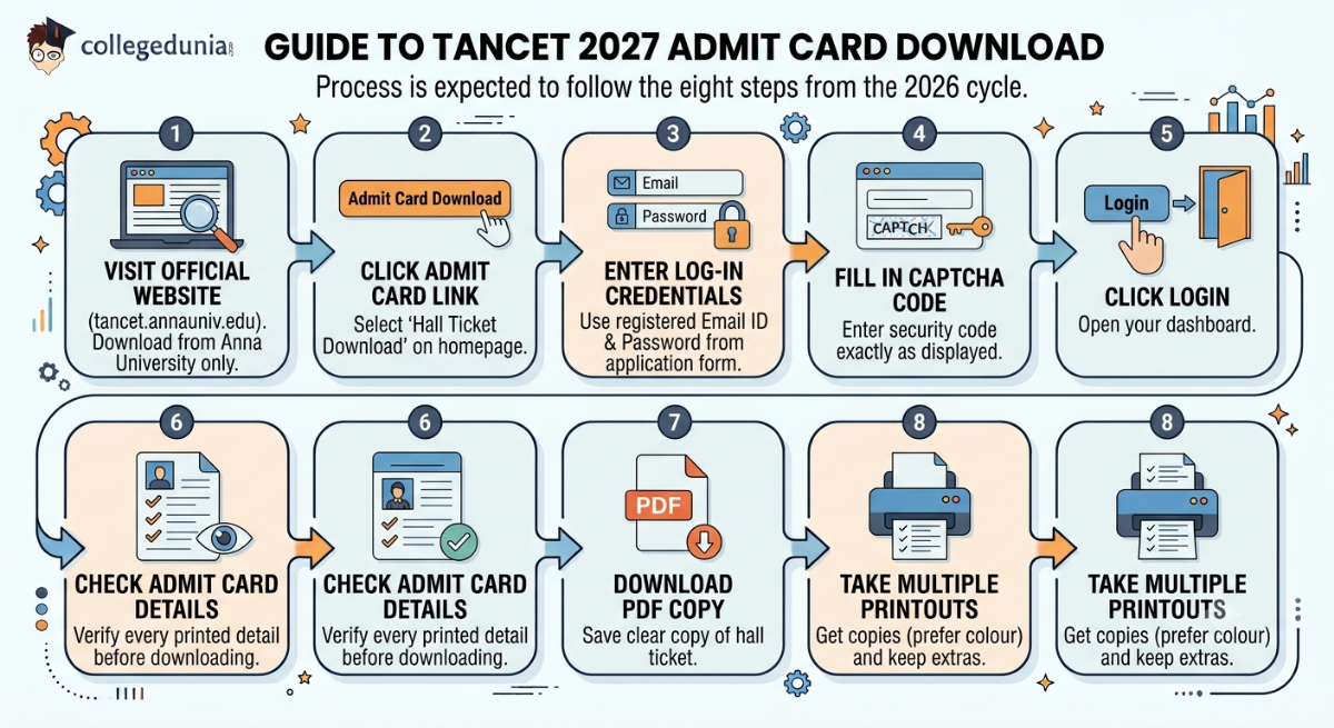 How to Download TANCET 2027 Admit Card