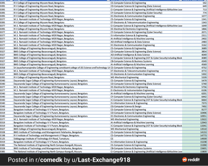 COMEDK 2026 Rank Card: Reddit Discussion