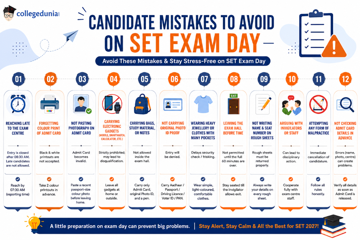 Candidate Mistakes to Avoid on SET Exam Day