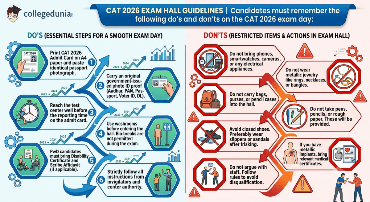 CAT 2026 Exam Hall Guidelines