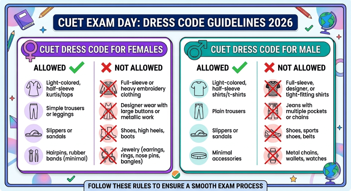 CUET Dress Code
