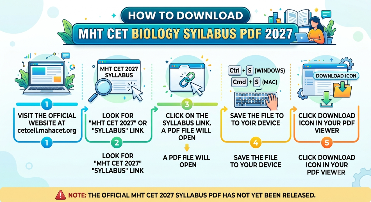 How to Download MHT CET Biology Syllabus PDF 2027