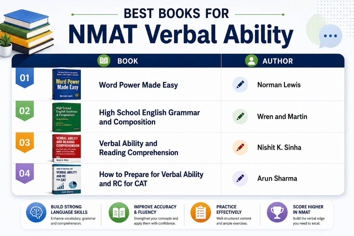 Best Books for NMAT 2026 Preparation: Language Skills