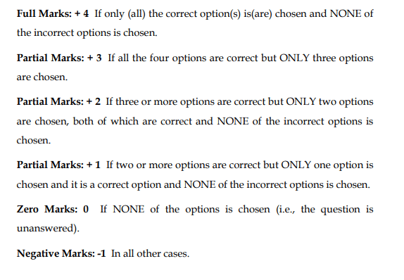 CEED Exam Pattern 2027: Part A Marking Scheme
