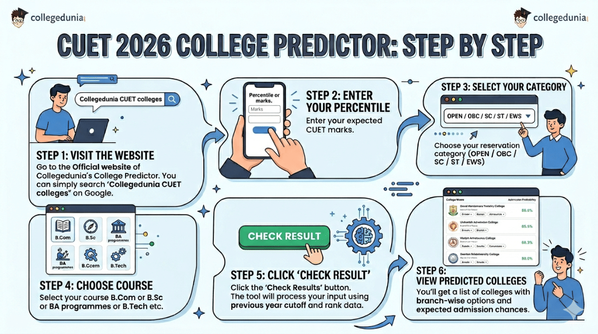 CUET 2026 College Predictor: Step By Step