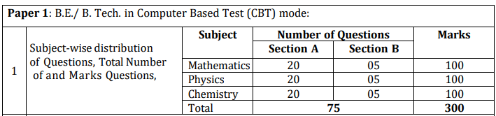 JEE Main 2027 Paper 1 Pattern (BE and BTech)