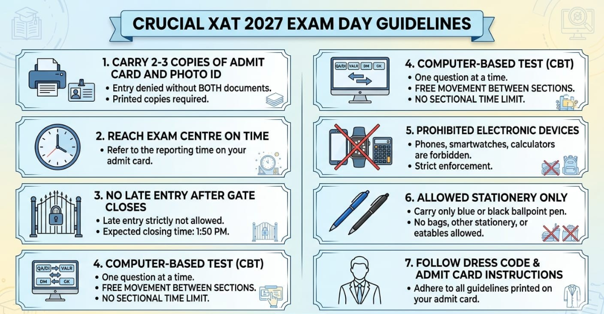 XAT Admit Card 2027: Important Instructions