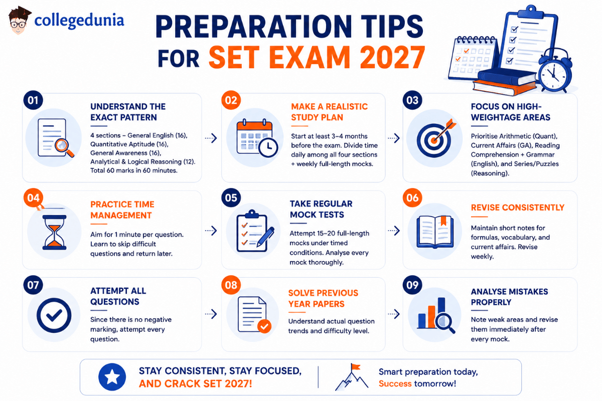 Preparation Tips for SET Exam 2027