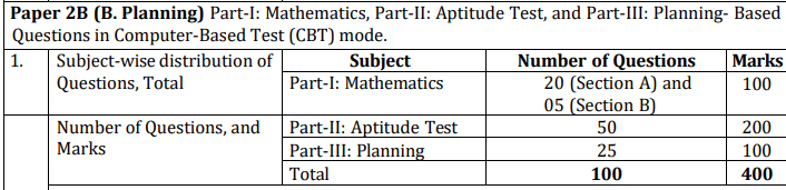 JEE Main 2027 Paper 2A and 2B Pattern