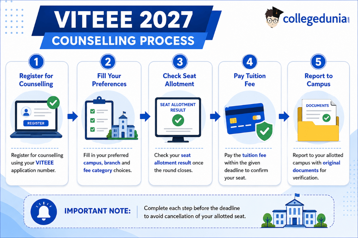 VITEEE 2027 Counselling Process