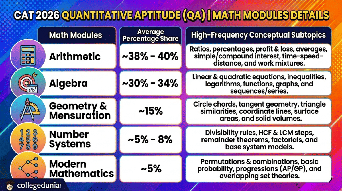 Quantitative Aptitude (QA)