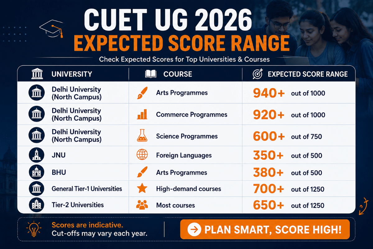 CUET UG 2026 Cutoff for Top Universities