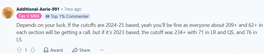 NMAT 2026 Cut Off: Reddit Discussion