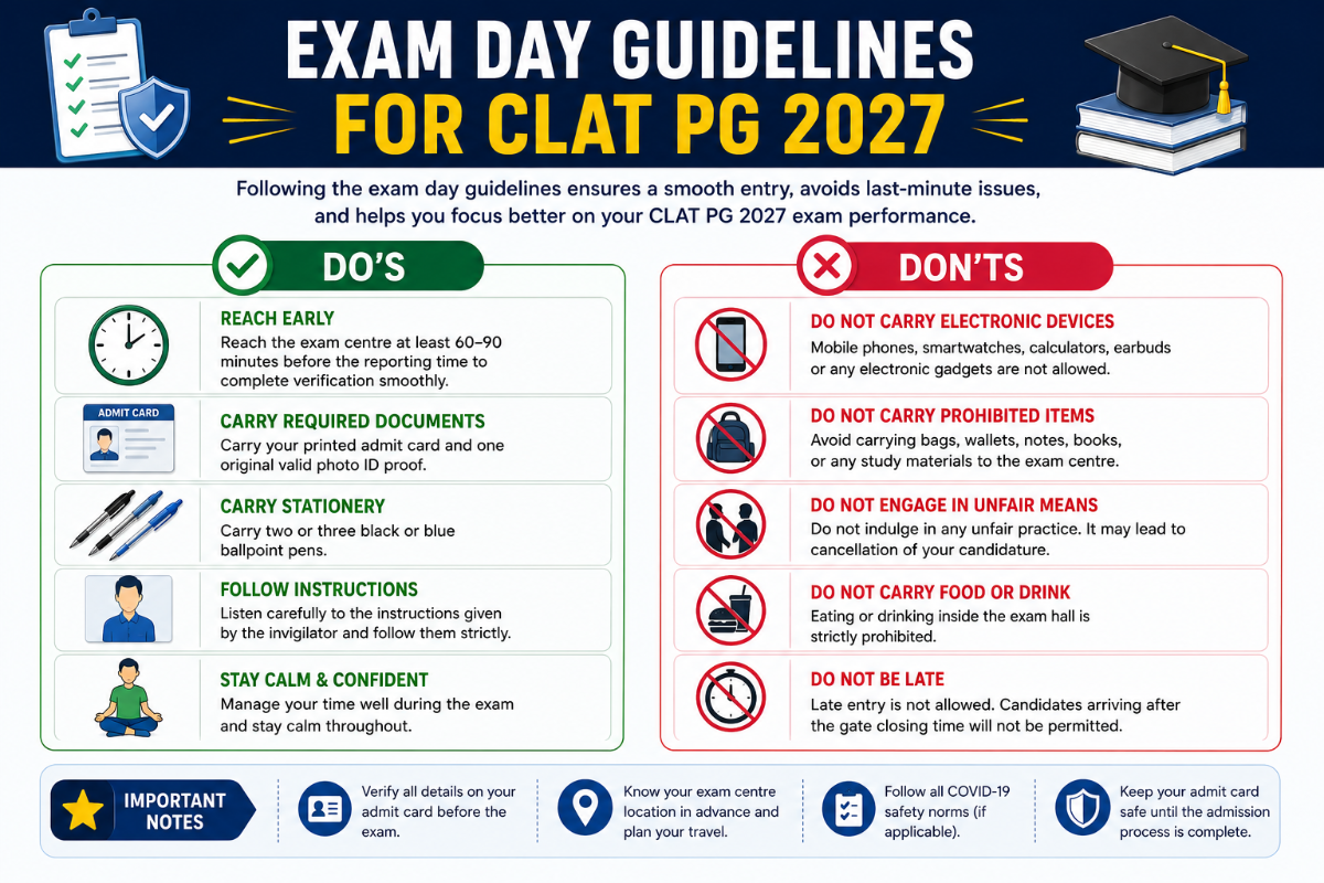 Exam Day Guidelines for CLAT PG 2027